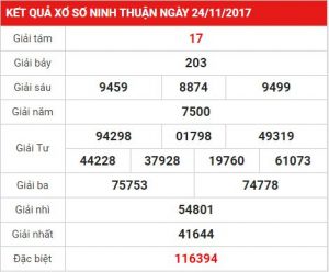 xo so ninh thuan 1