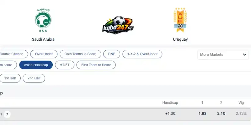 Kèo Nhà Cái Ả Rập Xê Út Vs Uruguay - Bảng H World Cup 05h00 16/06/2026 5 Soi kèo chấp Châu Á trận Ả Rập Xê Út vs Uruguay