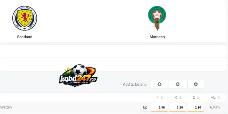 Tỷ Lệ Kèo Scotland Vs Maroc - Bảng C World Cup 05h00 20/06/2026 5 Soi kèo Châu Âu ở trận Scotland vs Maroc 20/06/2026