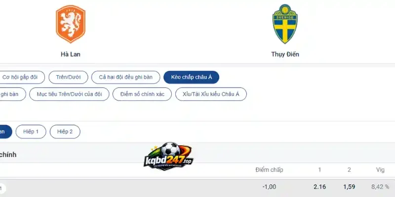 Soi Kèo Hà Lan Vs Thụy Điển - Bảng F World Cup 00h00 21/06/2026 5 Tỷ lệ kèo Châu Á trận Hà Lan vs Thụy Điển