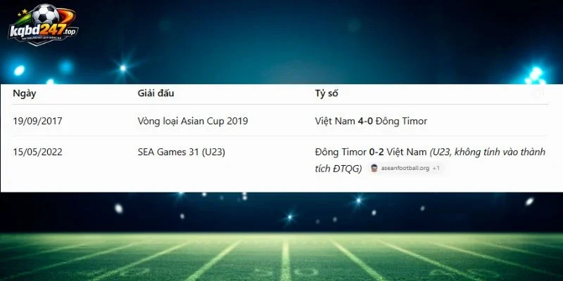 soi kèo nhà cái Đông Timor vs Việt Nam - Vòng bảng AFF Cup 20h30 24/07/2026 5 Thống kê số lần 2 tuyển đối đầu trong quá khứ