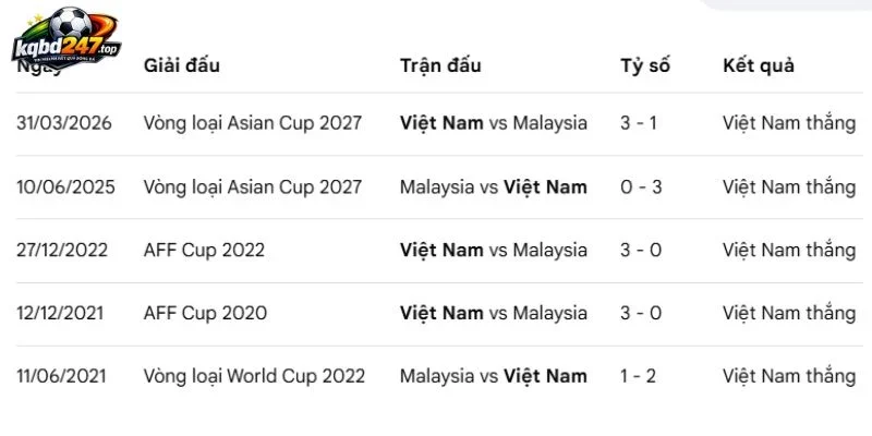 Cập nhật lịch sử đối đầu Malaysia vs Việt Nam