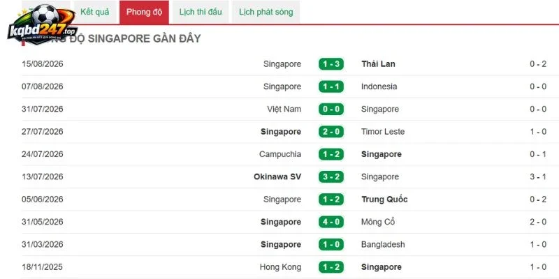 Khả năng duy trì phong độ của Singapore