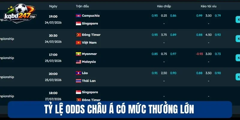 Tỷ lệ odds châu Á có mức thưởng lớn